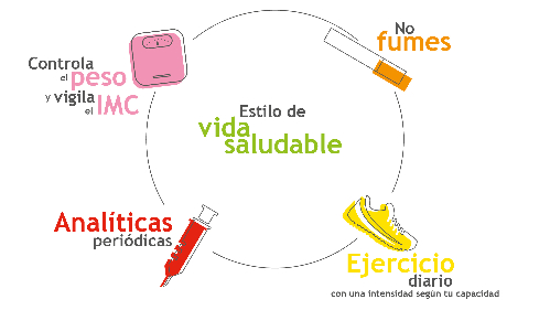 Vida Saludable