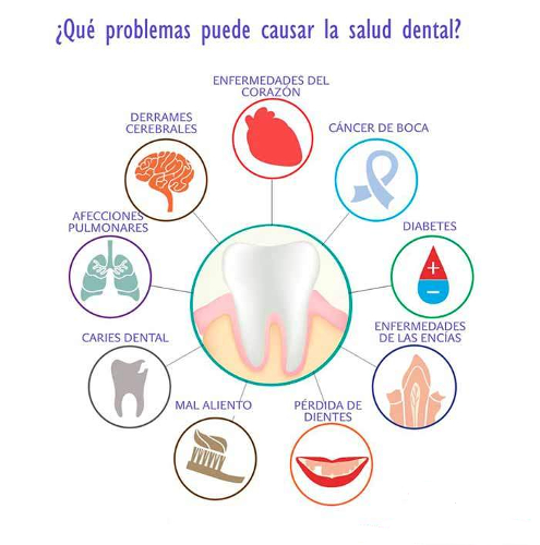 consecuencias de mala higiene bucal