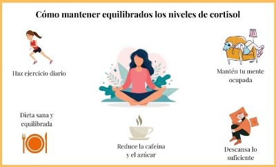 control niveles de cortisol