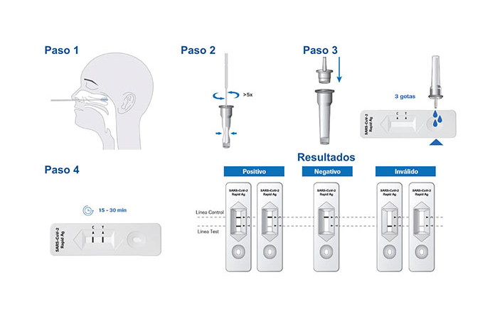 test de antigenos en casa como hacerlo